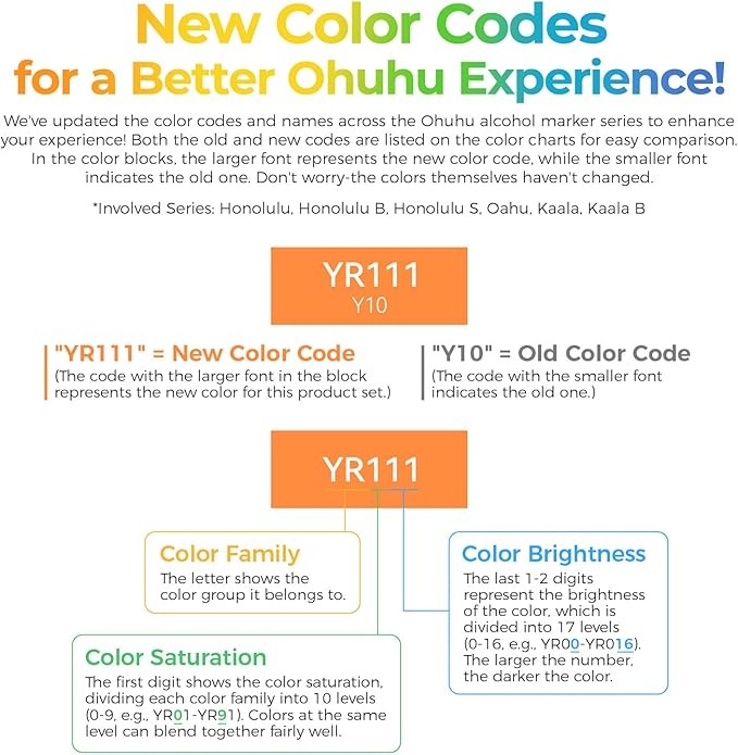 Ohuhu Marcadores De Alcohol 96 Tonos Pastel Punta Pincel y Fina