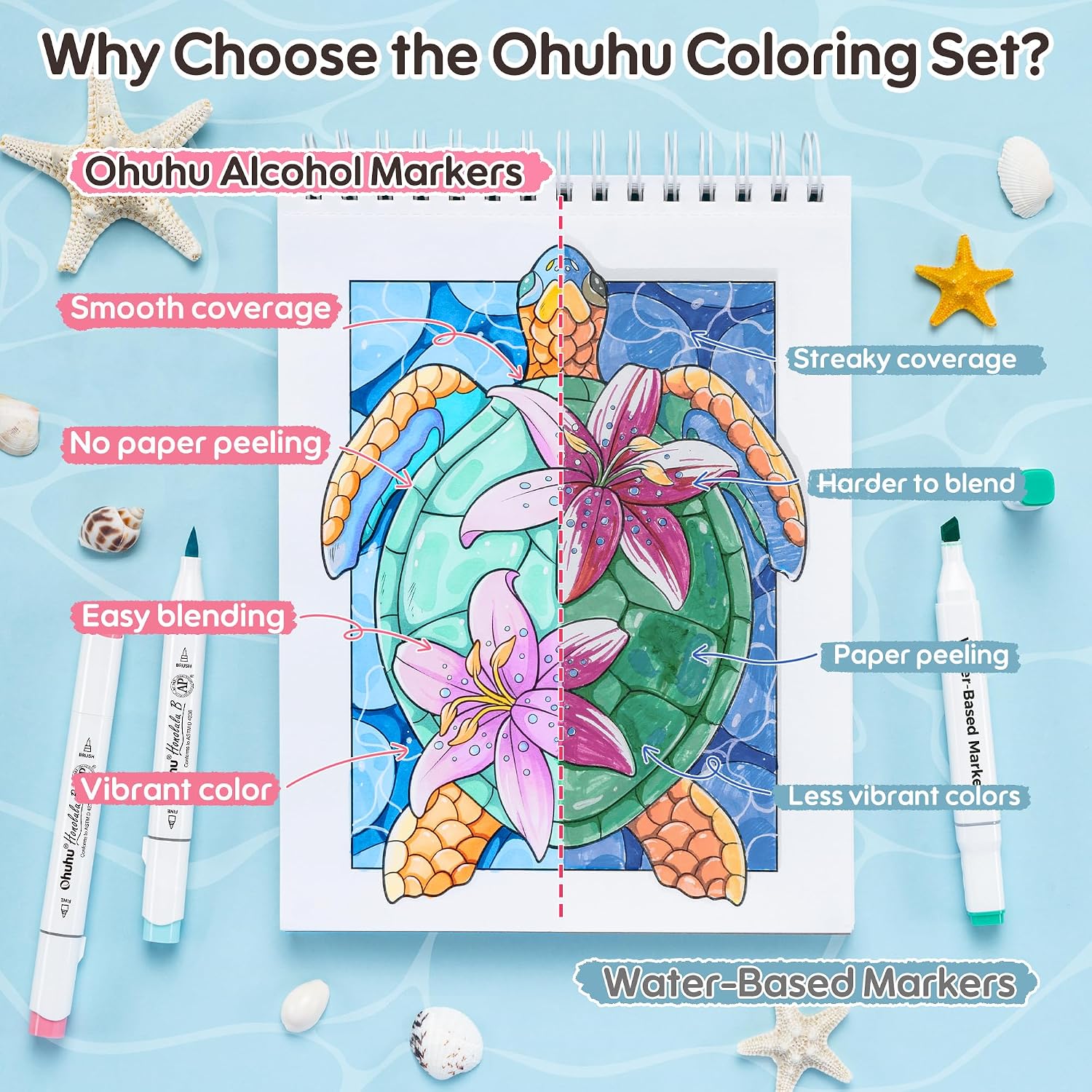 Ohuhu Set De Colorear x Jade Summer 48 Colores Punta Pincel y Fina